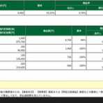 RUN2のトレード日記