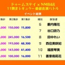 【NMB48】「ドゥームズデイ × NMB48 11期生レギュラー番組出演バトル」結果発表！