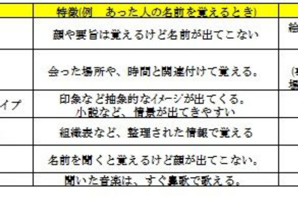 無料で合格 危険物取扱者試験 乙種