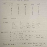 『ブログ書きすぎ問題』の画像