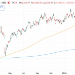 村越誠の投資資本主義