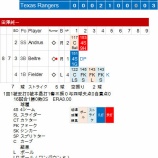 『田澤純一、リハビリ登板、無事5/10|2014MLB』の画像