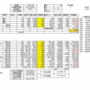 2026年10月2週目含み損益