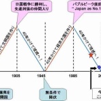 新・社会毒の変