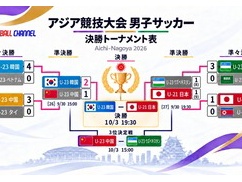 【アジア大会サッカー】決勝「日韓戦」が実現! 韓国メディア、優勝したも同然でイキり散らすwwwww 【アジア大会サッカー】決勝「日韓戦」が実現! 韓国メディア、優勝したも同然でイキり散らすwwwww