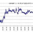 【EUR/GBP】ユーロ/ポンド、世界通貨ペア研究