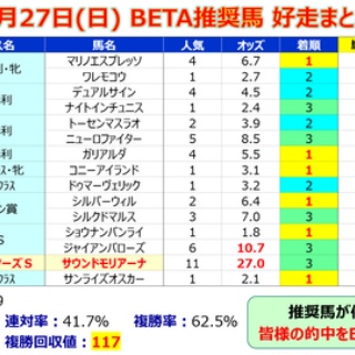 邪推師GANMAのフレキシブル馬券法〜重賞で勝てる無料競馬予想ブログ〜
