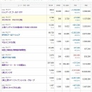 マイナス３３２５万円＿|￣|●