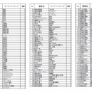 サイン⑪・・・水瓶座