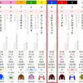 7/6小倉 2歳新馬芝1800m【コロナドブリッジ≪初戦≫】