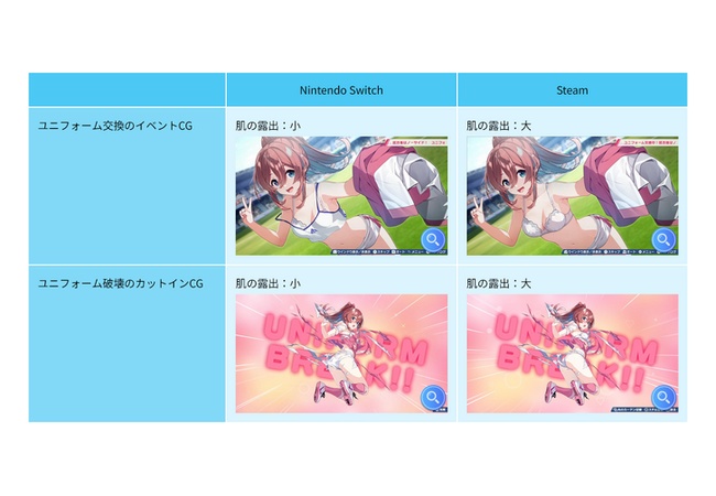 【朗報】Steam版『ファンタジスタ明日翔』はSwitch版より肌の露出度が高いことが判明ｗｗｗｗｗ