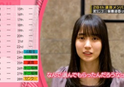 【速報】賀喜遥香ちゃんセンターｷﾀ―――(ﾟ∀ﾟ)―――― !!wwwwwwww