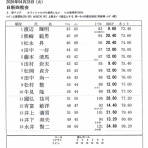 日新製鋼周南ＯＢグループのブログ