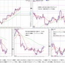 2026/07/26(日)　今週の見立て