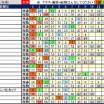 波乱レースを狙え！