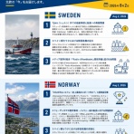 【北欧】ノルディックニュース ダイジェスト