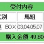 競馬メインレース研究所