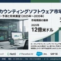 カーボンアカウンティングソフトウェア市場は2035年に101億米ドル規模へ、2026～2035年CAGR 23.8％