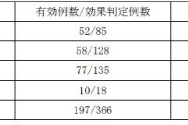 三和化学研究所 ダイアート錠 アゾセミド If きゃばりこさんのーとぶっく