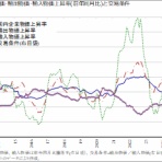 益田安良が語る世界と日本の経済