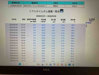 今日の石手川ダム貯水率98.6%