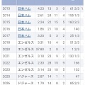 【悲報】大谷翔平さん、投手長期離脱で9月復帰かw w w