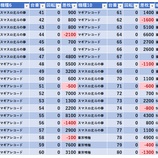『8/3　YASUDA7　リニューアル三日目』の画像