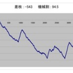 ヒキ強・ヒキ弱　そんなの関係ねぇーッ！
