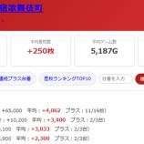 『2026.8/7　エスパス新宿歌舞伎町　ハナの日』の画像