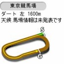 【競馬】フェブラリーSの予想オッズ見ると3強オッズに
