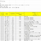	 第２１回ヴィクトリアマイル（Ｇ１） ２０２６ プレレーティング