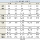 エリザベス女王杯（GⅠ）