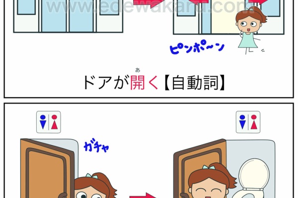 絵でわかる日本語 自動詞 他動詞 初級レベル