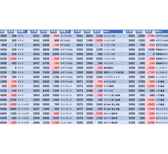 11/9　エスパス西武新宿駅前　天下無双