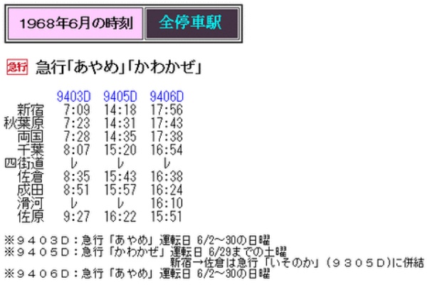 須郷様(説明欄) 6002編成 導入10周年＞方向幕指令器（ダイヤル型）アクリルコースター
