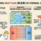 『用語解説：熱流束(Heat Flux)』の画像