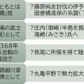 まんのう町図書館郷土史講座NO１　長尾氏は西長尾城を拠点に丸亀南部に勢力を拡げた　　