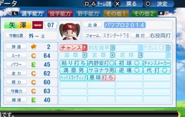 『矢澤　にこ　パワプロ(野手Ver)』の画像