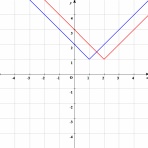 高校数学、高校化学、高校物理に関連した基礎の基礎の復習です。