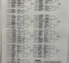 ソニー生命カップ第48回全国レディーステニス大会　愛知県予選大会　ドロー掲載のお知らせ