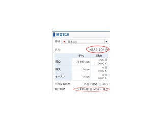 日経225リピートCFD投資、今月も利益ラッシュ感謝！遊びで元手100万で始めて1年3カ月で利益58万円！