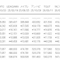 まずい、AKBの2026年女性アーティスト初週売上一位の記録が櫻坂に抜かされそう