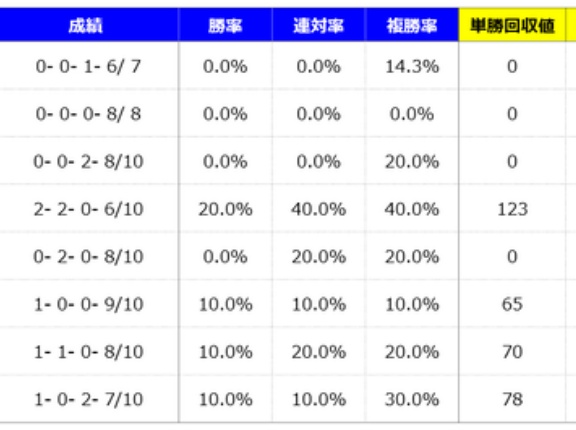 【分析】東海ステークス 分析＆血統データ＜2026＞