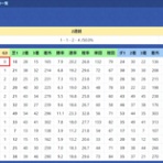 ハイブリッド競馬新聞