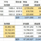 20260726投資状況