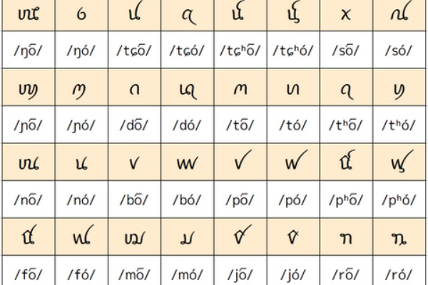 何かのblog 仮 文字