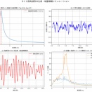 シリーズ・地震波形を創る 【最終回・第5回】サイト特性を反映した波形生成へ：地盤増幅とPythonシミュレーション