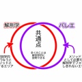 ”解剖学的な何か” からの脱出