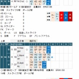 『田澤純一、上原浩治、また揃い踏み5/16|2015MLB』の画像