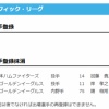 【日本ハム】加藤貴之を抹消　11日公示